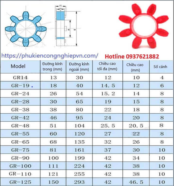 Khớp nối GR-10(3).